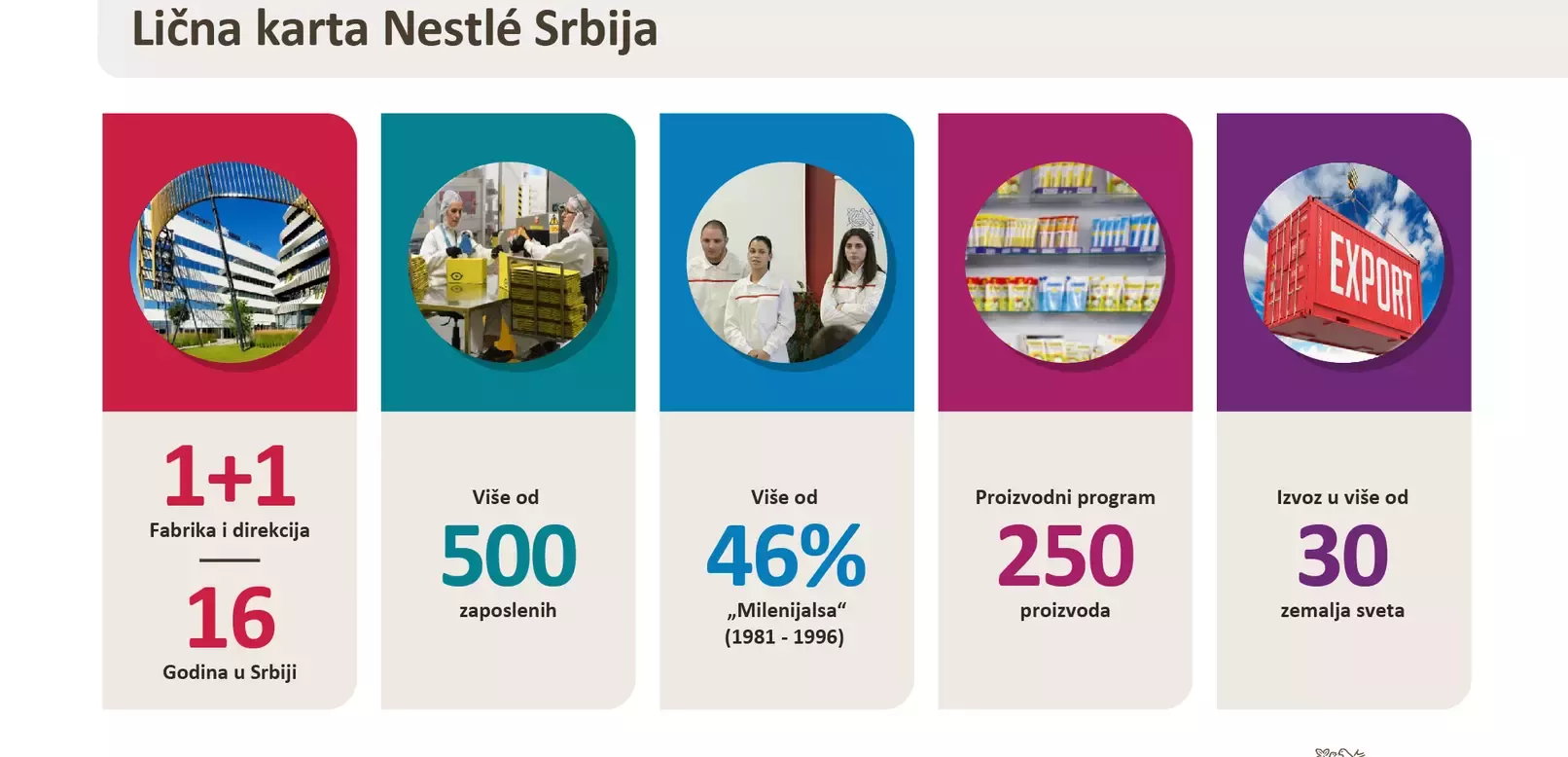lična karta Nestle srbija