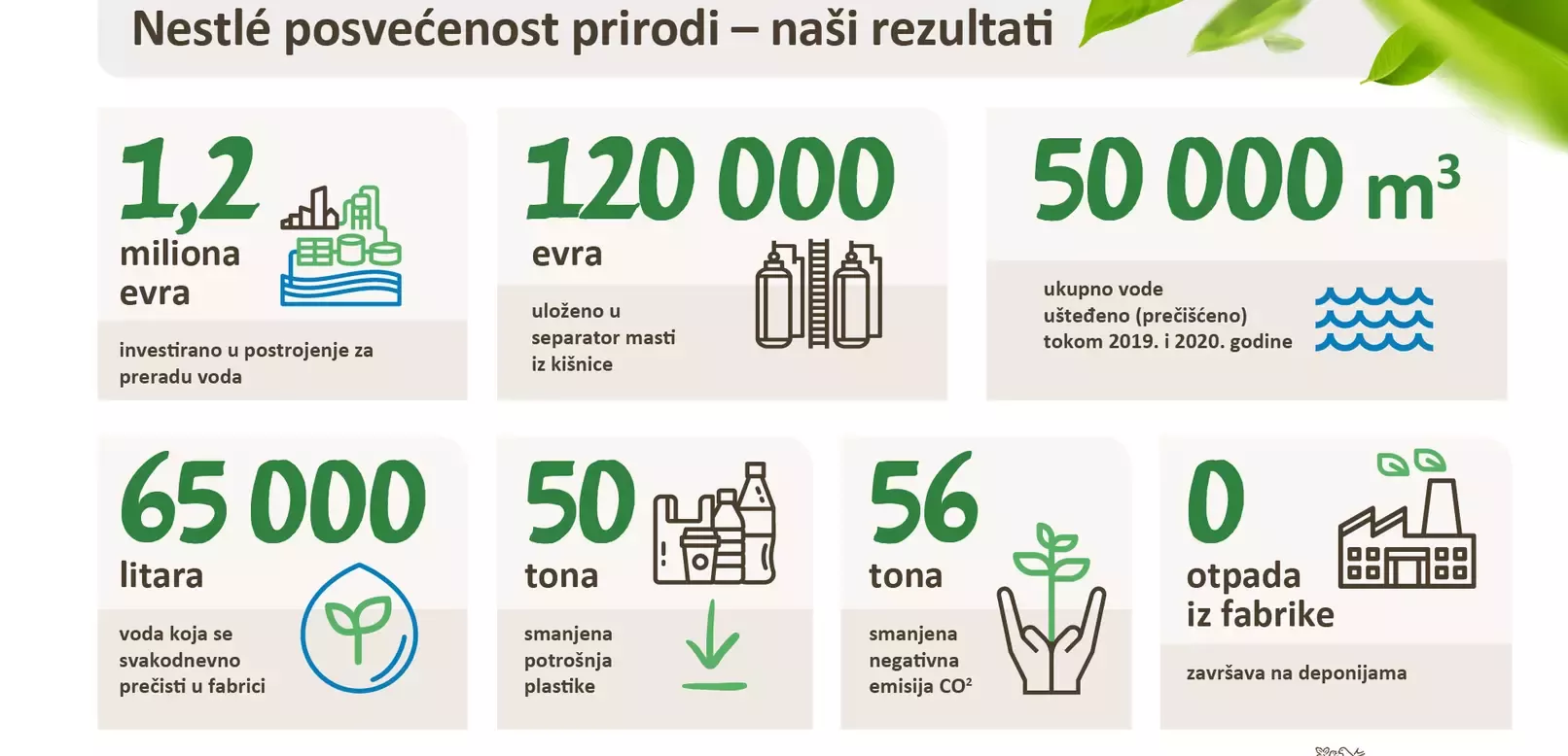 nestle rezultati posvecenosti prirodi