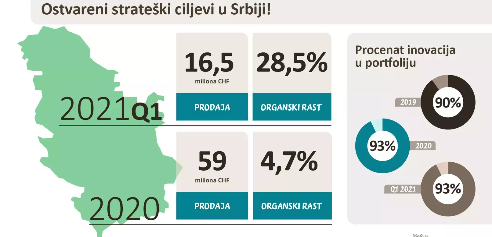 strateški ciljevi Nestle u Srbiji
