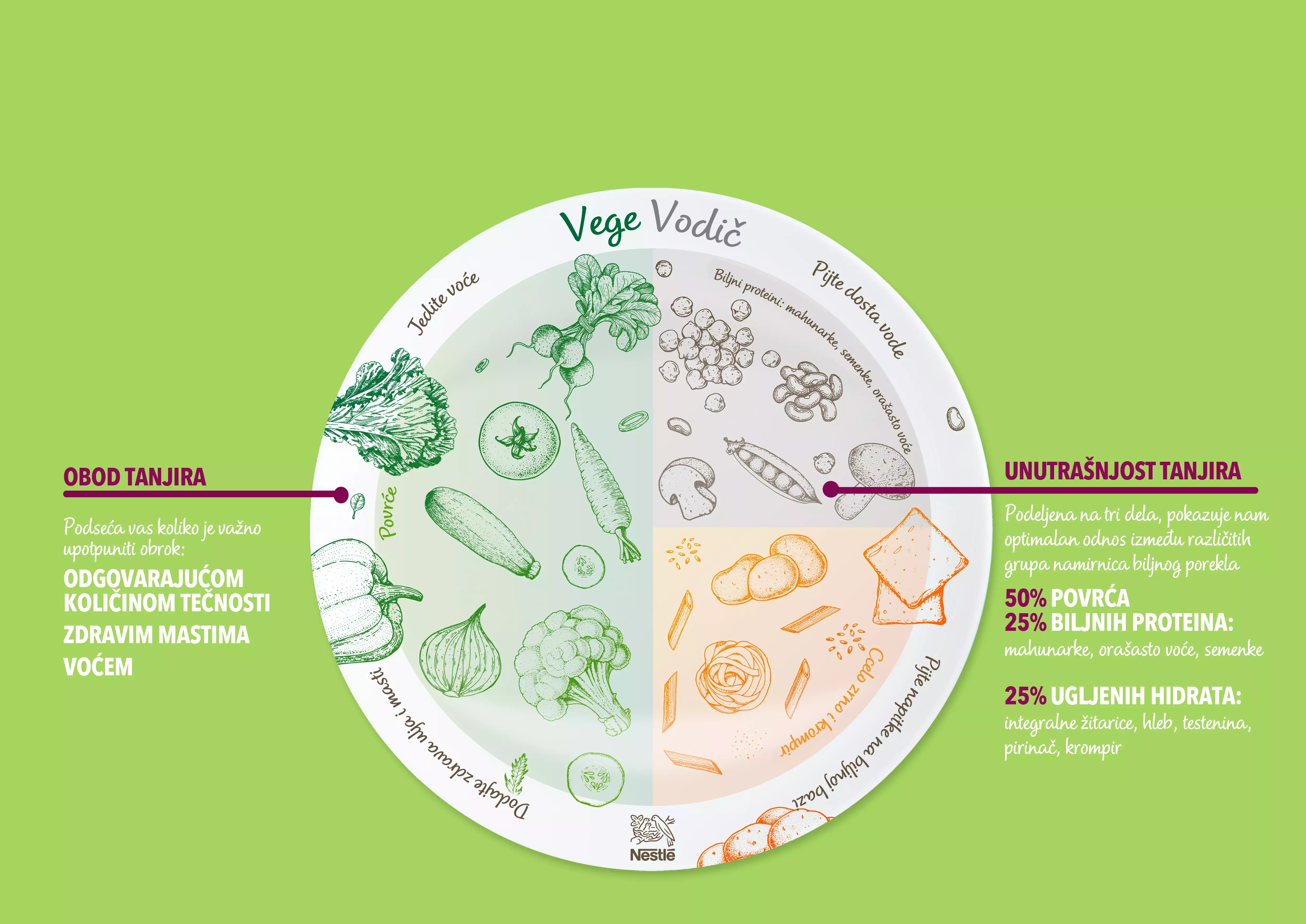Zeleni Vege vodic