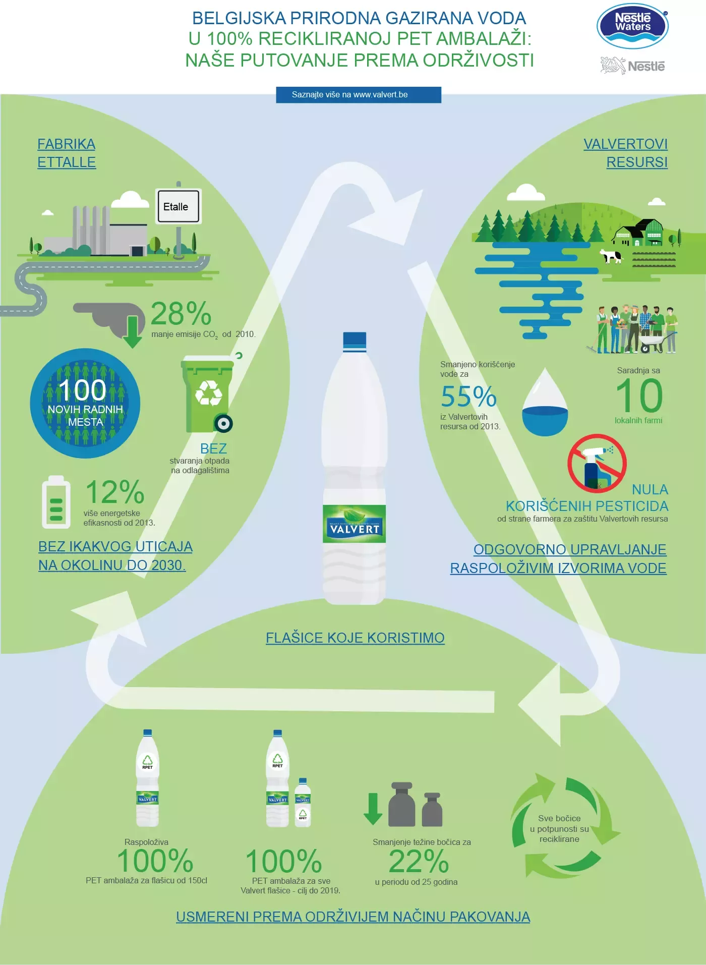 Infografika